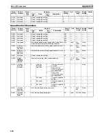 Preview for 606 page of Omron CJ1W-NC271 - 12-2009 Operation Manual