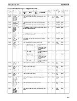 Preview for 607 page of Omron CJ1W-NC271 - 12-2009 Operation Manual