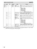 Preview for 626 page of Omron CJ1W-NC271 - 12-2009 Operation Manual