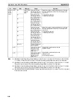 Preview for 632 page of Omron CJ1W-NC271 - 12-2009 Operation Manual