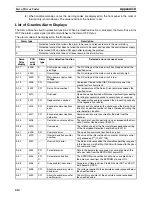 Preview for 642 page of Omron CJ1W-NC271 - 12-2009 Operation Manual