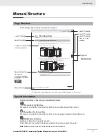 Preview for 10 page of Omron CJ1W-PNT21 Operation Manuals