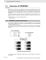 Preview for 41 page of Omron CJ1W-PNT21 Operation Manuals