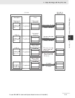 Preview for 110 page of Omron CJ1W-PNT21 Operation Manuals