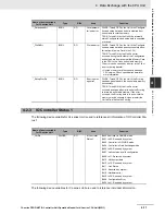 Preview for 118 page of Omron CJ1W-PNT21 Operation Manuals