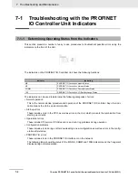 Preview for 167 page of Omron CJ1W-PNT21 Operation Manuals