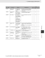 Preview for 180 page of Omron CJ1W-PNT21 Operation Manuals