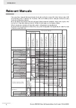 Предварительный просмотр 4 страницы Omron CJ1W-PRT21 Operation Manual