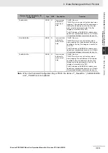 Preview for 87 page of Omron CJ1W-PRT21 Operation Manual