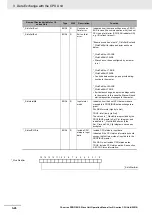 Preview for 94 page of Omron CJ1W-PRT21 Operation Manual