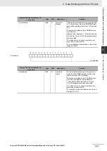 Предварительный просмотр 95 страницы Omron CJ1W-PRT21 Operation Manual