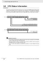 Предварительный просмотр 96 страницы Omron CJ1W-PRT21 Operation Manual