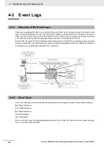 Предварительный просмотр 102 страницы Omron CJ1W-PRT21 Operation Manual