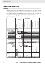 Preview for 4 page of Omron CJ1W-SCU22 Operation Manual