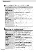 Preview for 6 page of Omron CJ1W-SCU22 Operation Manual