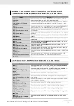 Preview for 7 page of Omron CJ1W-SCU22 Operation Manual