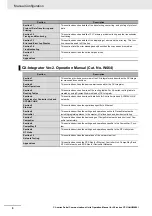 Preview for 8 page of Omron CJ1W-SCU22 Operation Manual