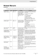 Предварительный просмотр 39 страницы Omron CJ1W-SCU22 Operation Manual