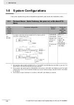 Предварительный просмотр 50 страницы Omron CJ1W-SCU22 Operation Manual