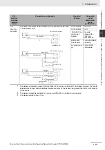 Preview for 53 page of Omron CJ1W-SCU22 Operation Manual