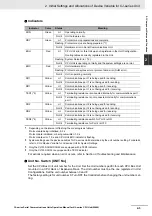 Preview for 77 page of Omron CJ1W-SCU22 Operation Manual
