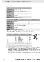 Preview for 78 page of Omron CJ1W-SCU22 Operation Manual