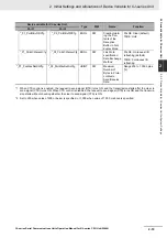 Preview for 93 page of Omron CJ1W-SCU22 Operation Manual