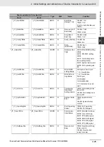 Preview for 99 page of Omron CJ1W-SCU22 Operation Manual