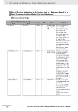 Предварительный просмотр 102 страницы Omron CJ1W-SCU22 Operation Manual