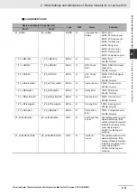 Preview for 105 page of Omron CJ1W-SCU22 Operation Manual