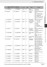 Preview for 161 page of Omron CJ1W-SCU22 Operation Manual