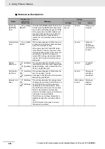 Preview for 164 page of Omron CJ1W-SCU22 Operation Manual