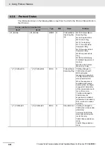 Preview for 168 page of Omron CJ1W-SCU22 Operation Manual