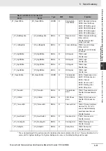 Preview for 203 page of Omron CJ1W-SCU22 Operation Manual