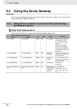 Preview for 204 page of Omron CJ1W-SCU22 Operation Manual