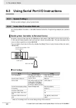 Preview for 240 page of Omron CJ1W-SCU22 Operation Manual