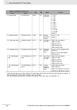 Preview for 256 page of Omron CJ1W-SCU22 Operation Manual