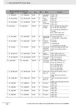 Preview for 260 page of Omron CJ1W-SCU22 Operation Manual