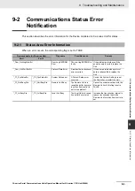 Preview for 281 page of Omron CJ1W-SCU22 Operation Manual