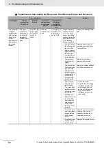 Preview for 284 page of Omron CJ1W-SCU22 Operation Manual