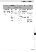 Preview for 285 page of Omron CJ1W-SCU22 Operation Manual