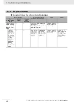 Preview for 288 page of Omron CJ1W-SCU22 Operation Manual