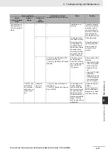 Preview for 289 page of Omron CJ1W-SCU22 Operation Manual