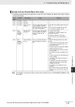 Preview for 299 page of Omron CJ1W-SCU22 Operation Manual