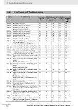 Предварительный просмотр 306 страницы Omron CJ1W-SCU22 Operation Manual