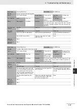 Preview for 315 page of Omron CJ1W-SCU22 Operation Manual