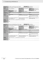 Preview for 320 page of Omron CJ1W-SCU22 Operation Manual