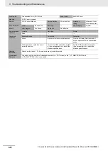 Preview for 330 page of Omron CJ1W-SCU22 Operation Manual