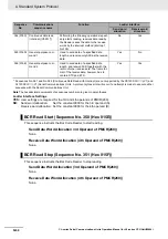 Preview for 402 page of Omron CJ1W-SCU22 Operation Manual