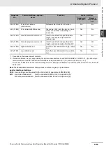 Preview for 419 page of Omron CJ1W-SCU22 Operation Manual